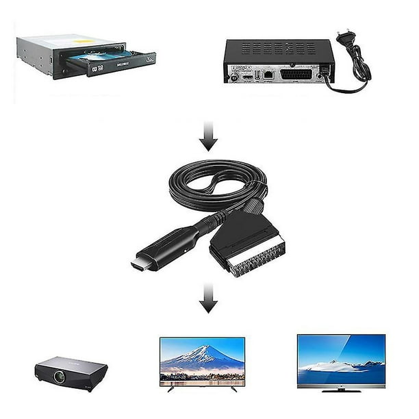 Cable de Conexión HDMI a Euroconector para TV VHS VCR DVD, Convertidor de  Audio y Vídeo Convertidor HDMI a Euroconector HD, Plug and Play. :  : Electrónica