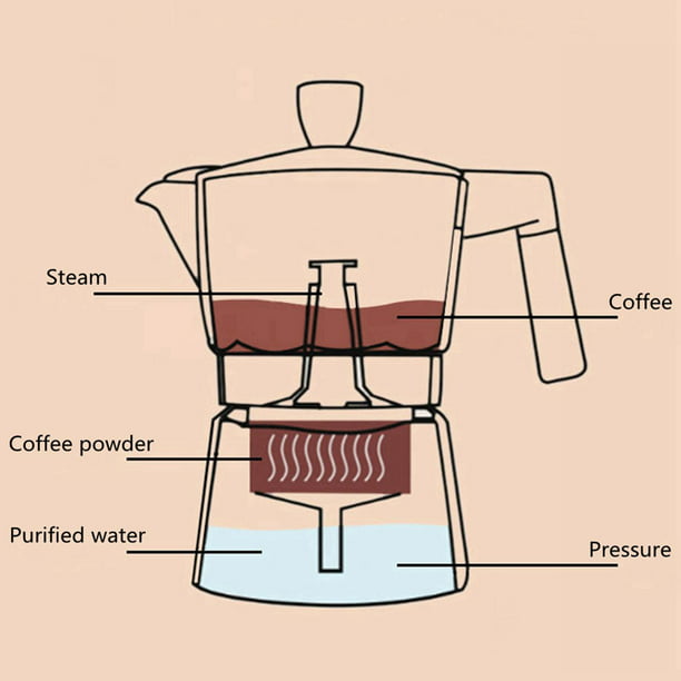 Cafetera de aluminio Stovetop Maker Coffee Brewer Percolator, Cafetera  manual Espresso Maker, pa biv perfecl Moka de café titular