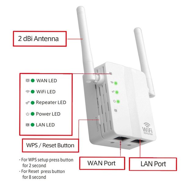 Inalámbrico De 300Mbps Repetidor Router 2,4G 5 Modos De Trabajo Para Casa  UE CUTICAT Enrutador repetidor Wifi de 300 Mbps