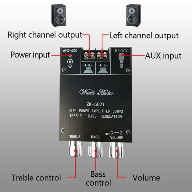 Amplificador de Audio Estéreo de 2 Canales, Amplificador para Altavoces  Domésticos 50W X 2 de perfke