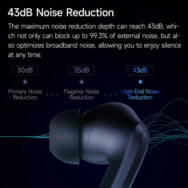 Xiaomi Redmi Buds 4 Pro Auricular BT 5.3 Cancelación activa de ruido 3 Mic Auriculares  inalámbricos Eccomum Negro