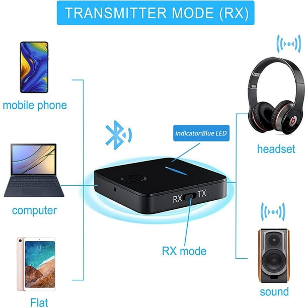 Transmisor Bluetooth 5.0, receptor Bluetooth, adaptador Bluetooth con  salida estéreo jack de 3,5 mm, adecuado para TV, PC, teléfono y cine en  casa brillar Electrónica