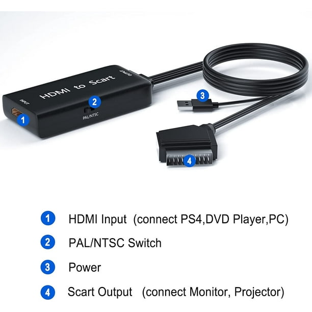 Euroconector a HDMI, Adaptador Euroconector a HDMI para TV con Cables Scart  y HDMI,1080P Scart