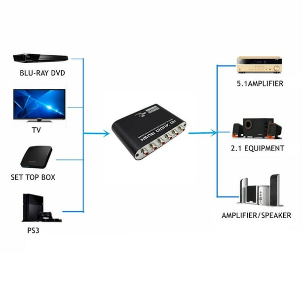 Decodificador de Audio HD de 5,1 canales, amplificador óptico Digital SPDIF  Coaxial a RCA DTS AC3, convertidor analógico Coaxial a 6RCA