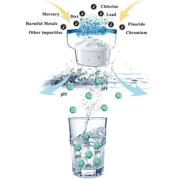  Brita Sistema de filtro de agua de grifo de 2 etapas :  Herramientas y Mejoras del Hogar