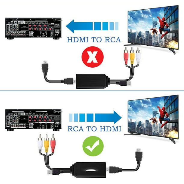  Convertidor RCA a HDMI, AV a HDMI, adaptador compuesto CVBS a  HDMI compatible con 1080P compatible con PAL/NTSC para TV/PS2/PS3/STB/Xbox  VHS/VCR/Blue-Ray reproductores de DVD : Electrónica