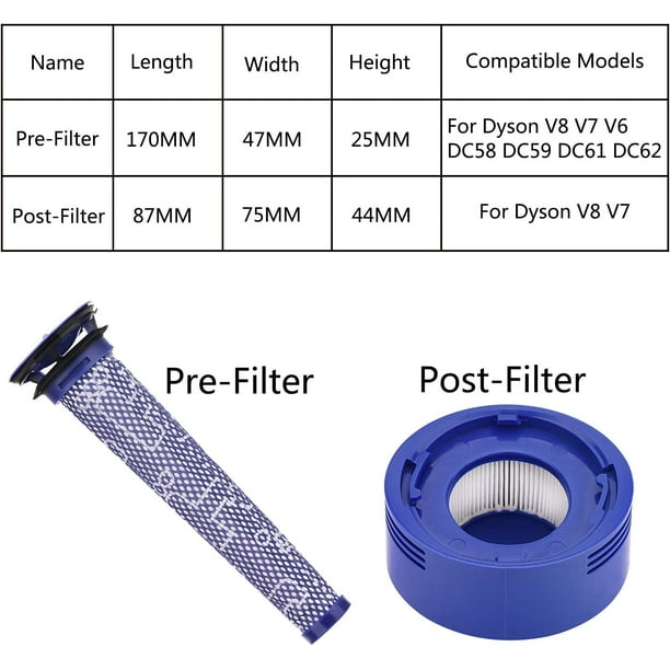Kit Filtres Pré-moteur Et Post-moteur Pour Aspirateur Dyson V8