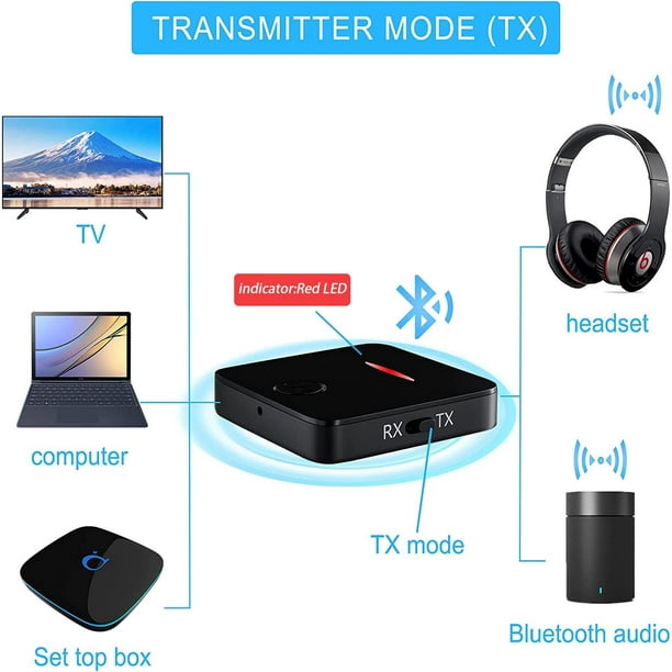 Transmisor Bluetooth 5.0, receptor Bluetooth, adaptador Bluetooth con  salida estéreo jack de 3,5 mm, adecuado para TV, PC, teléfono y cine en  casa ER