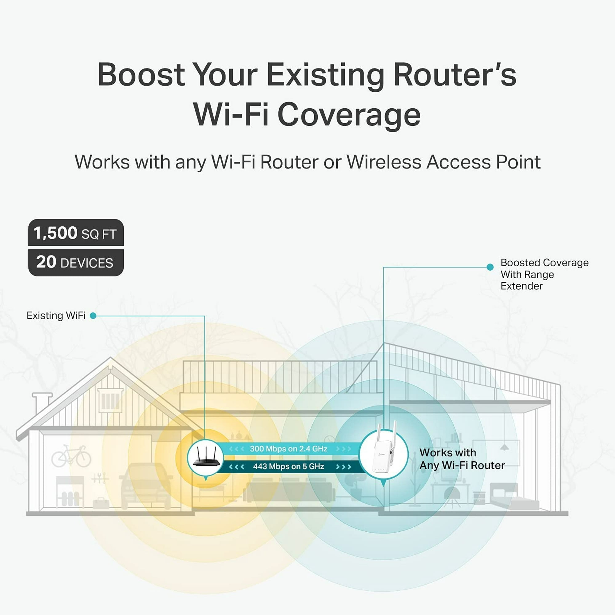 TP-Link Extensor WiFi AC750 (RE215), cubre hasta 1500 pies cuadrados y 20  dispositivos, repetidor inalámbrico de doble banda para el hogar