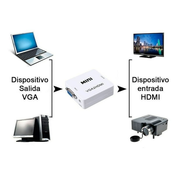 FOINNEX convertidor adaptador VGA a HDMI con Audio,(salida de
