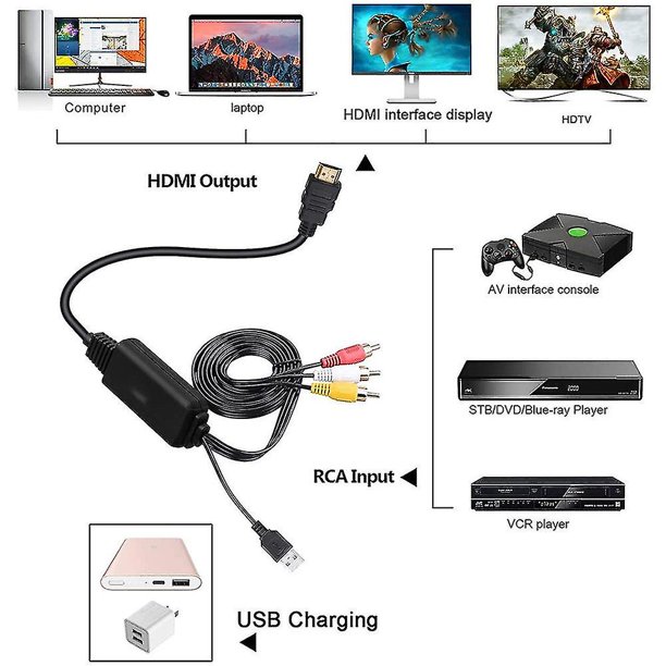 Convertidor Adaptador Rca A Hdmi Tv Antigua Dvd Laptop Ps4