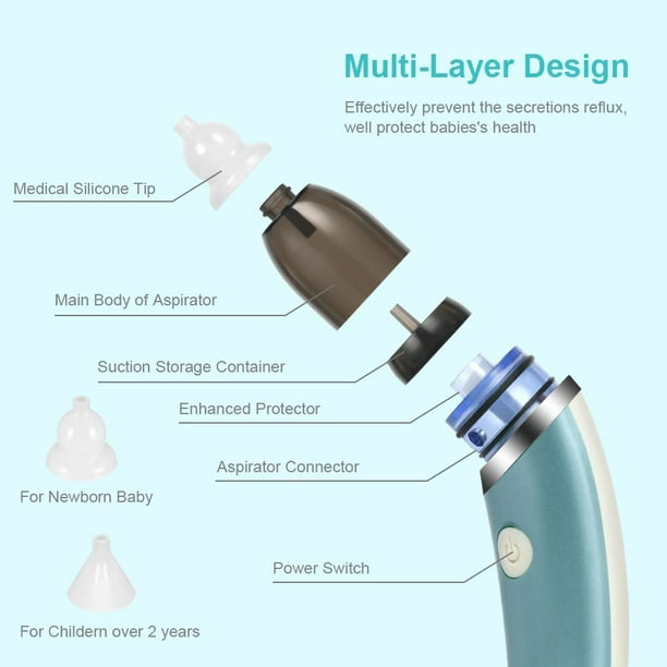 Aspirador nasal para bebés, succión nasal eléctrica para recién nacidos y  niños pequeños, carga USB, 5 niveles de succión (azul)