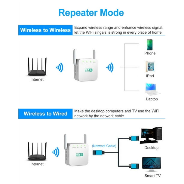 Amplificador y Repetidor WIFI 2.4Ghz 300Mbps