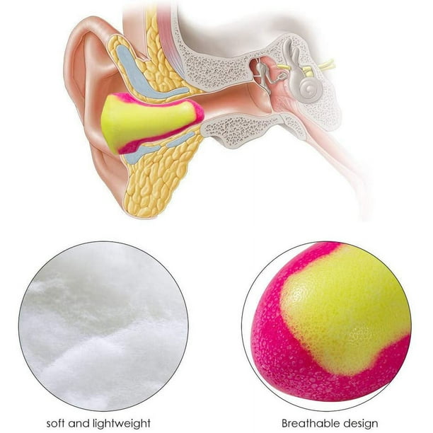 Los tapones para los oídos de espuma ultrasuave no son tóxicos y son  seguros para la piel.