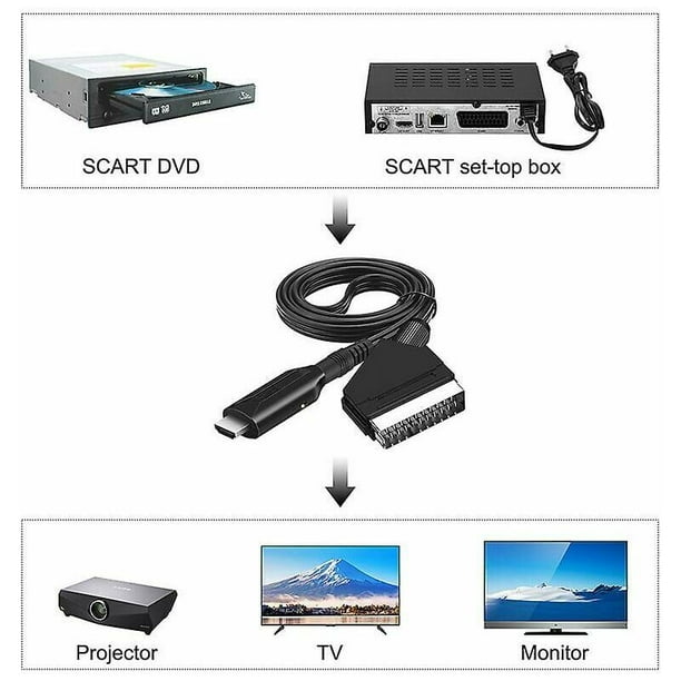 Convertidor de euroconector a HDMI, adaptador de Audio y vídeo para  Hdtv/dvd/set-top Box/ps3/pal/ntsc