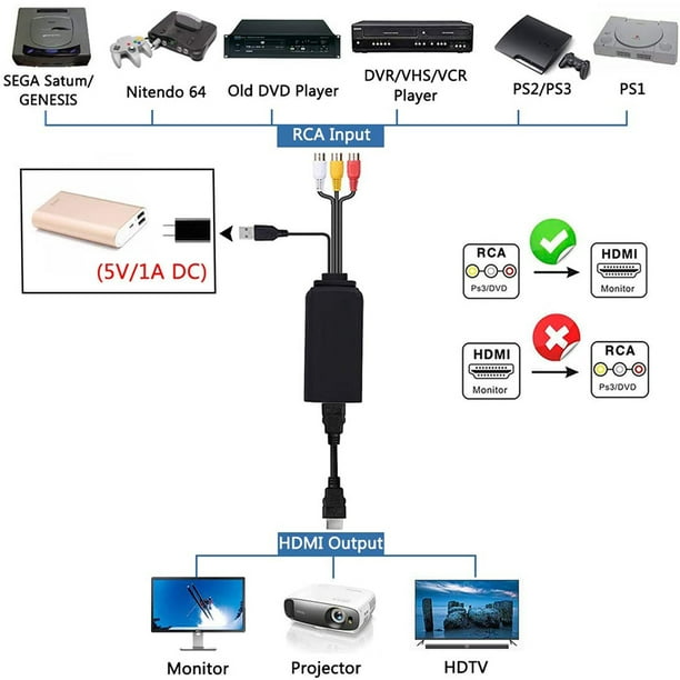Convertidor HDMI a RCA, 1080P HDMI a AV 3RCA CVBs Video Compuesto 0.138 in  Adaptador de audio auxiliar compatible con PAL/NTSC para TV Stick, PS3, PC