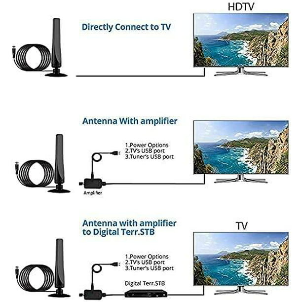 Antena de TV interior amplificada digital: la mejor señal potente del  amplificador