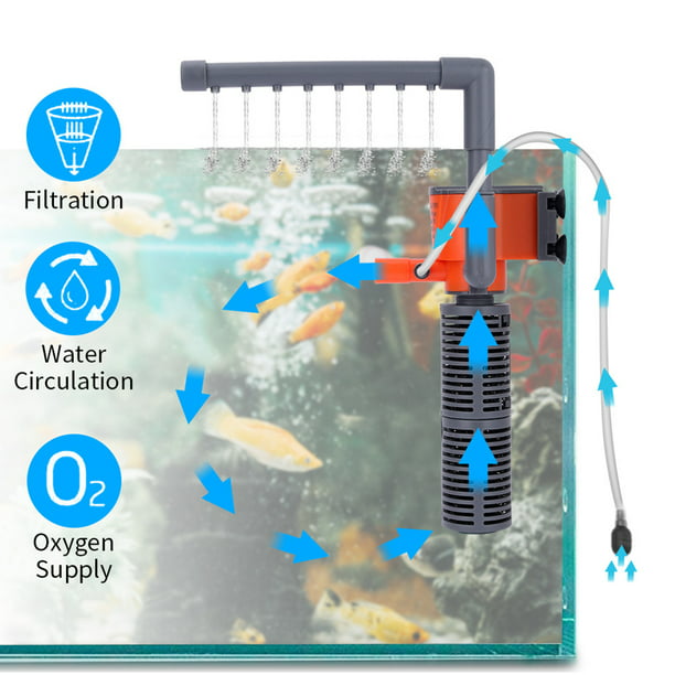  TechnologyMatter Filtro de tortuga sumergible de bajo nivel de  agua, filtro de tanque de tortuga, filtro para acuario, 75 GPH (filtro  blanco) : Productos para Animales