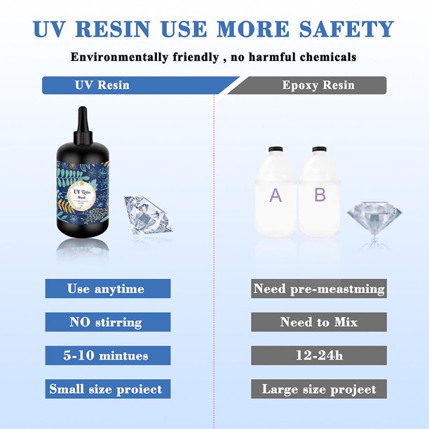 Hard UV Resin Glue Crystal Clear Ultraviolet Curing Epoxy Resin UV Glue  Solar Cure Sunlight Activated DIY Jewelry Making Tools