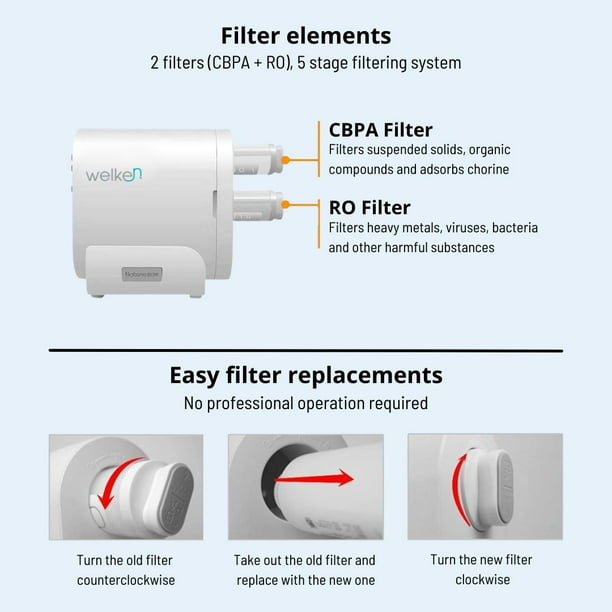 Filtro/purificador agua Welken Osmosis Inversa