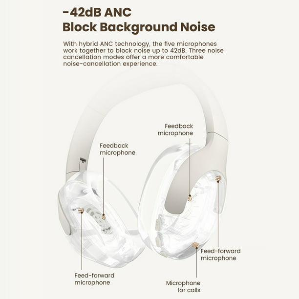 Auriculares Auriculares supraaurales Auriculares con controlador de 40 mm  Cancelación de ruido (mora Tmvgtek Para estrenar