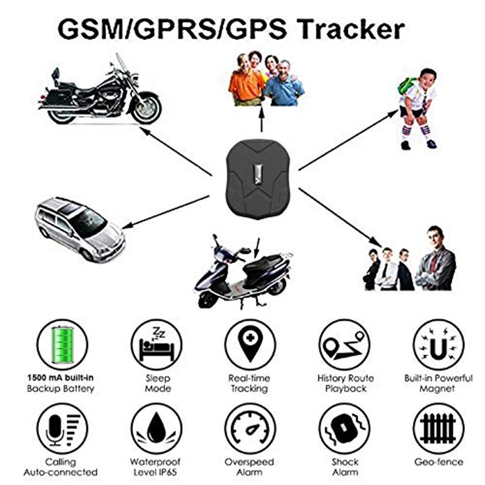 Zeerkeer Localizador GPS para Perros,Rastreador GPS Tiempo Real