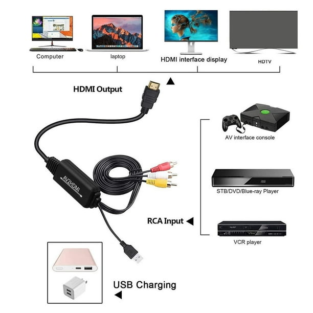 Cable HDMI a RCA, Cable adaptador convertidor HDMI a 5 RCA, 1080P HDMI a AV  HDTV RCA Adaptador convertidor de audio y video compuesto para TV HDTV