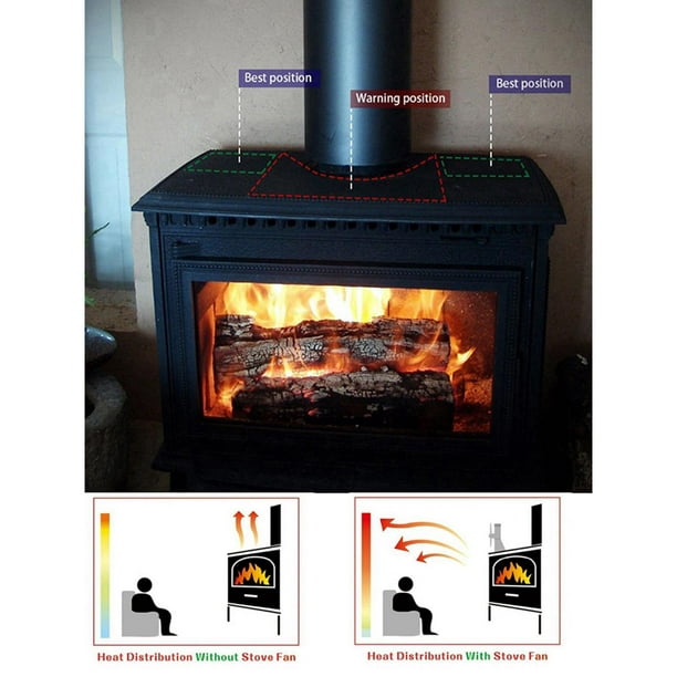 Ventilador de Estufa de 5 con Motor para Quemador de Leña, Chimenea,  Ventilador Ecológico Y Resisten Macarena ventilador de chimenea alimentado  por calor