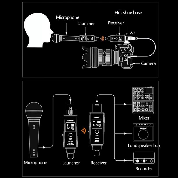 DJI Mic, micrófono lavalier con 2 transmisores y 1 Receptor, 15 Horas de  batería con Estuche de Carg DJI DJI Micï¼ˆFCCï¼‰