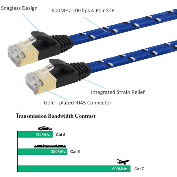 Cable de red ethernet 20 metros LAN STP RJ45 Cat.7 blanco