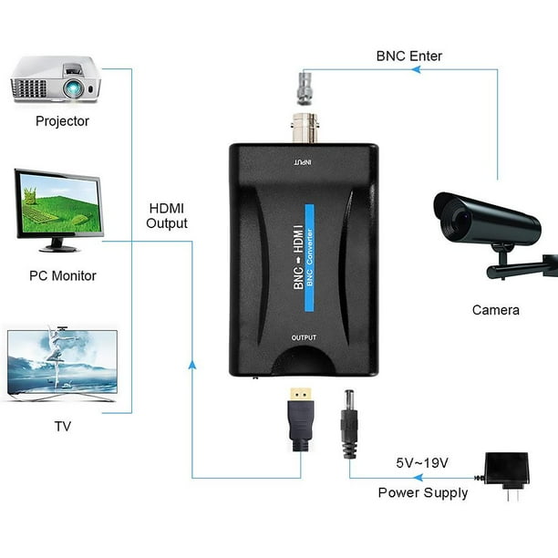 Adaptador coaxial a HDMI Adaptador convertidor BNC a HDMI Conversor coaxial  a HDMI para antena de TV 1080P/720P Pantalla HD Adaptador de video Monitor