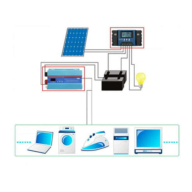 Regulador Controlador de Carga Solar 12v 30A – DUERY