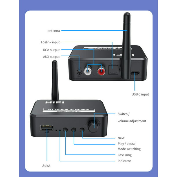 Transmisor Bluetooth con conector óptico digital y AUX, transmisor  inalámbrico, receptor, adaptador Macarena transmisor bluetooth