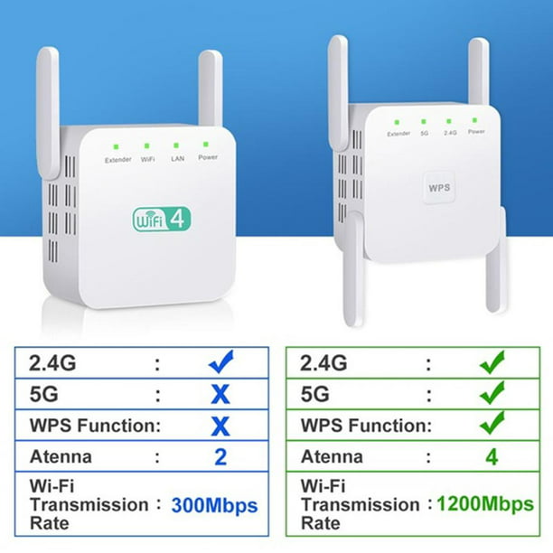 Repetidor WiFi, Amplificador Señal WiFi de 300Mbit /s, Repetidor