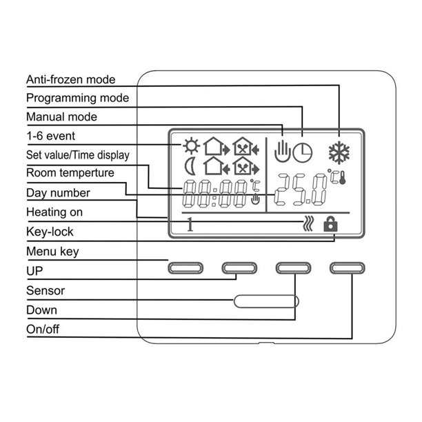 Termostato programable doméstico 16A con calefacción eléctrica WIFI con LCD  yeacher