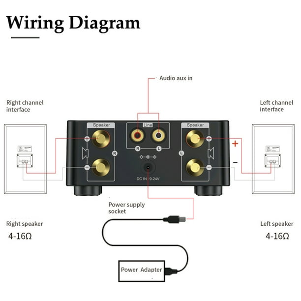 Receptor de audio Bluetooth 12V 110V de doble canal con USB