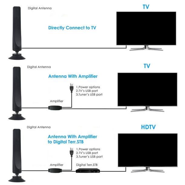 Antena de TV portátil para interiores, compatible con 50 millas, TV  doméstica de alta ganancia de 10 Sunnimix Antena de televisión