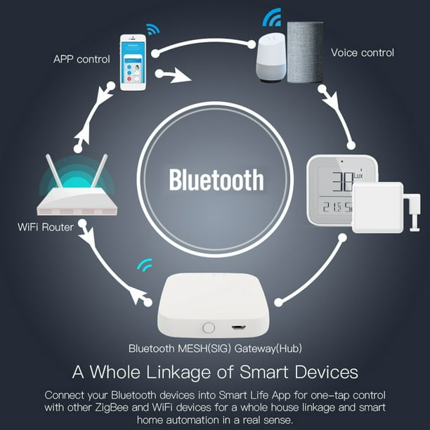 Puerta de Enlace ZigBee 3.0 y Bluetooth. App Smart Life y Tuya.