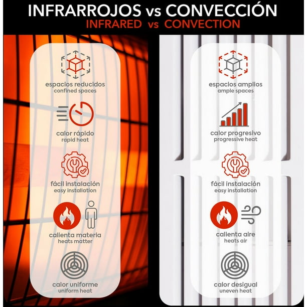 Calefactor Eléctrico Portátil Infrarrojos Fibra De Carbono Para