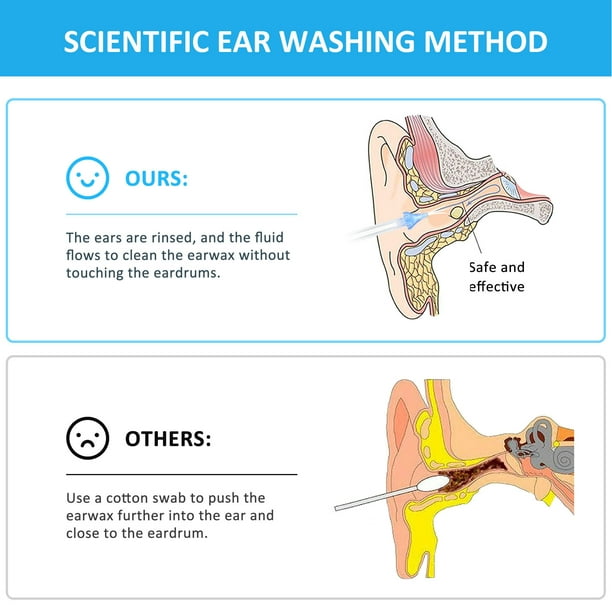 De limpieza de irrigación de oídos de 500ml de eliminación de limpieza de  cera de oídos Manual seguro para el hogar adultos y niños ANGGREK Otros