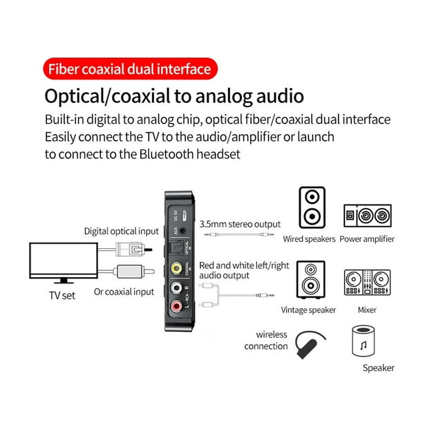 Adaptador Bluetooth NFC compatible con Bluetooth 5.0 Transmisor Receptor Adaptador  de audio 3 en 1 para TV doméstica