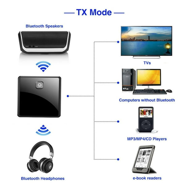 Transmisor Bluetooth con conector óptico digital y AUX, transmisor  inalámbrico, receptor, adaptador Macarena transmisor bluetooth