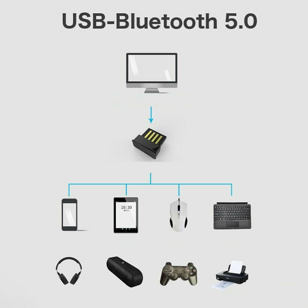 Adaptador Bluetooth Usb 5.0 - Slot One - Computacion