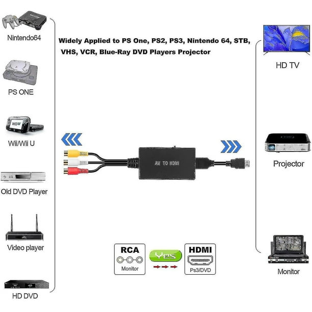Convertidor RCA a HDMI, adaptador AV a HDMI, compatible con 1080P PAL/NTSC,  adaptador de convertidor de audio de video compuesto para WII, WII U, PS