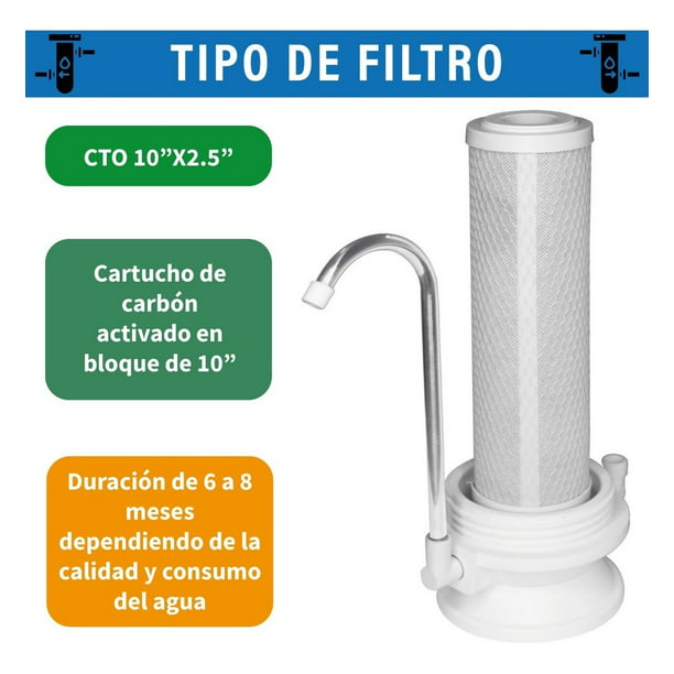 Filtro De Agua Doméstico Purificador Agua Casa Sobre Tarja Color Blanco