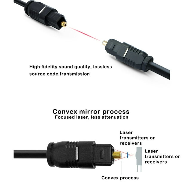 Cable Óptico Audio Digital 5.1 Canales Spdif 1.5 Metros