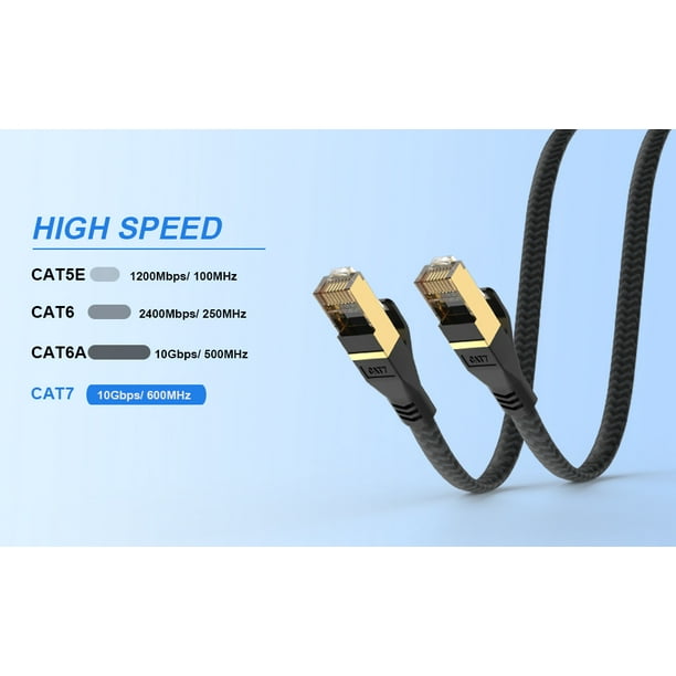 Cable Ethernet Cat 7. Cable de Internet trenzado de nailon Cat 7. Cable de  Ethernet. Cable de red RJ45. Cable LAN Cat7 para PC, Mac, router y