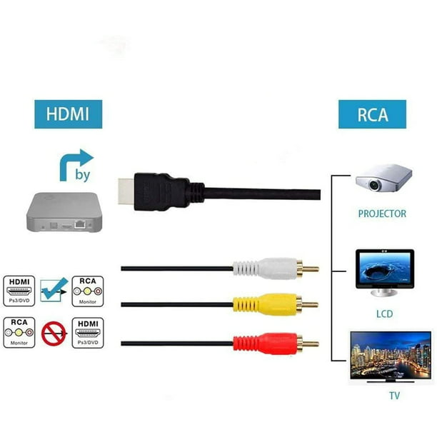 Cable de Vídeo HDMI a RCA, HDMI macho a 3 RCA macho, de Levamdar CZDZ-HY46
