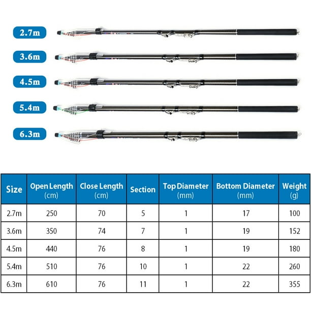  Cañas de pescar telescópicas giratorias 4.5M 5.4M de